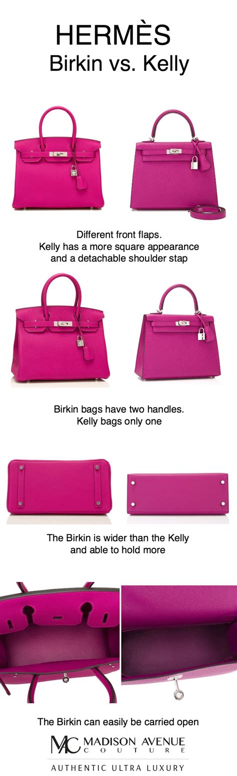 difference between kelly and birkin